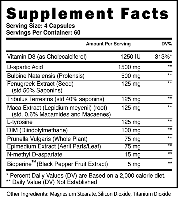 Blackstone Labs PCT Plus Stack